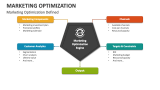 Marketing Optimization PowerPoint and Google Slides Template - PPT Slides