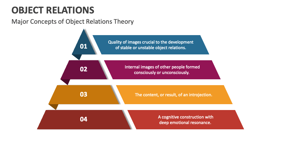 object-relations-powerpoint-presentation-slides-ppt-template