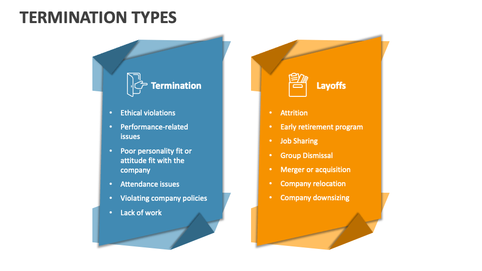 termination-types-powerpoint-presentation-slides-ppt-template