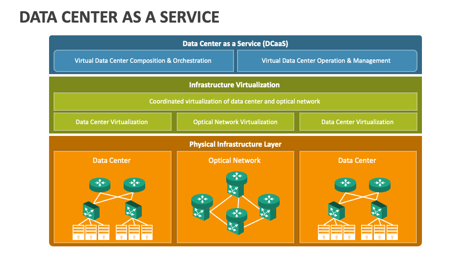 Data Center as a Service PowerPoint Presentation Slides - PPT Template