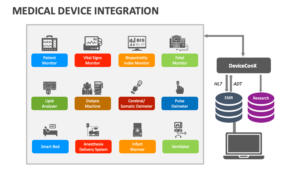 Medical Device Integration PowerPoint and Google Slides Template - PPT ...