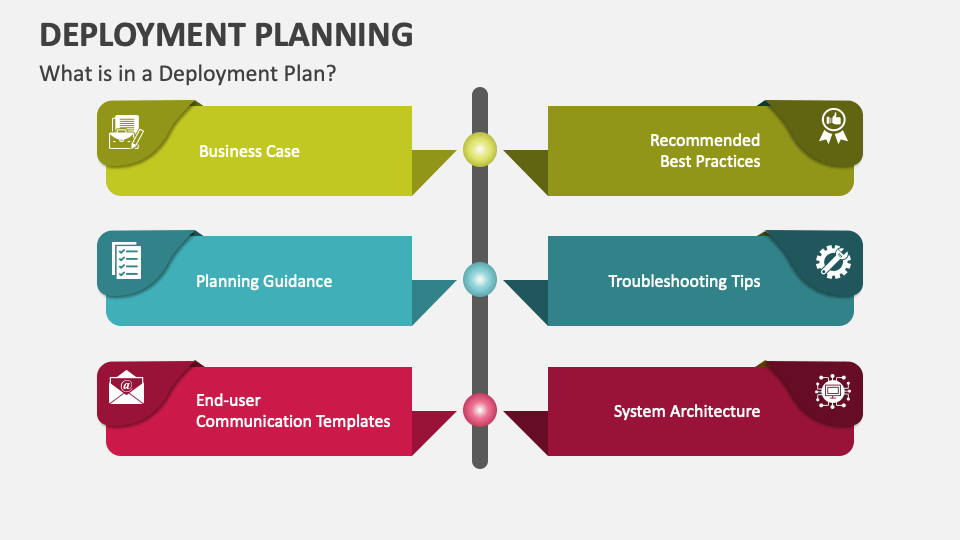 what is business plan deployment