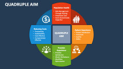 Quadruple Aim PowerPoint and Google Slides Template - PPT Slides