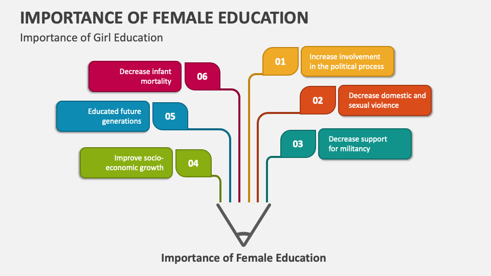 introduction of girl education