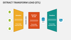 Extract Transform Load (ETL) PowerPoint Presentation Slides - PPT Template