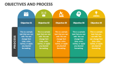 Objectives and Process PowerPoint and Google Slides Template - PPT Slides