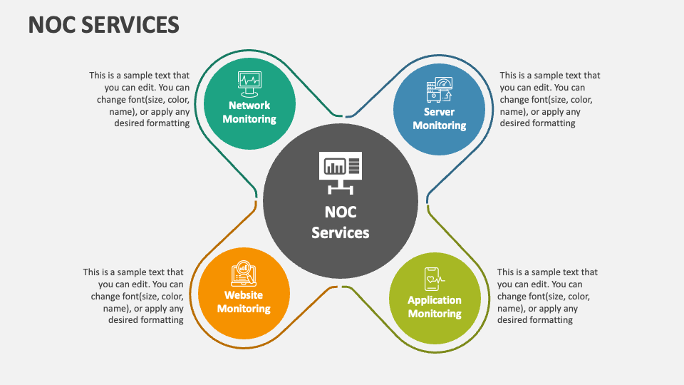 NOC Services PowerPoint Presentation Slides - PPT Template