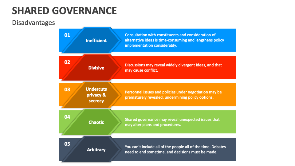 Shared Governance PowerPoint and Google Slides Template - PPT Slides