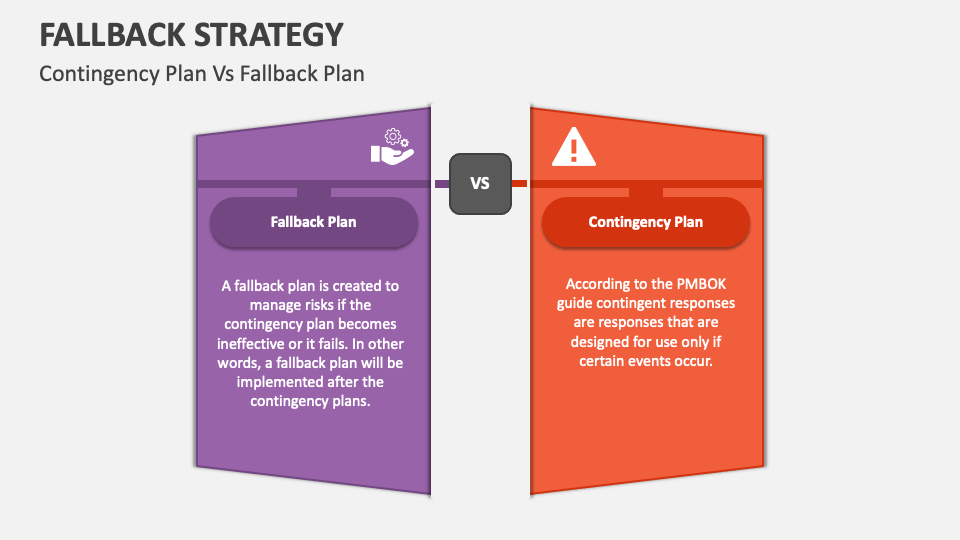 Fall Back Strategy PowerPoint Presentation Slides - PPT Template