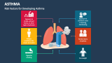 Asthma PowerPoint and Google Slides Template - PPT Slides