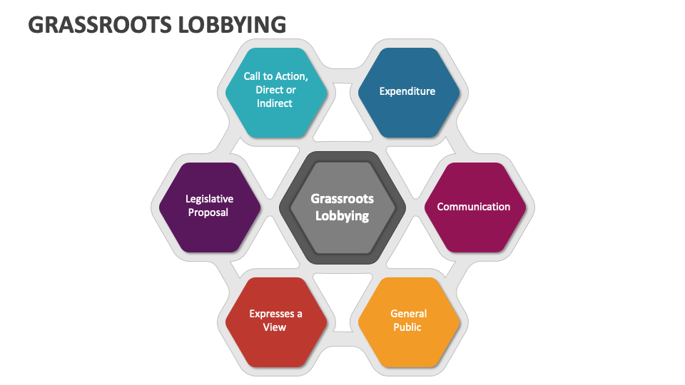 Grassroots Lobbying Powerpoint Presentation Slides Ppt Template 1362