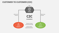 plan a journey c2c