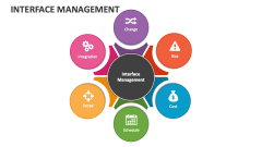 Interface Management PowerPoint and Google Slides Template - PPT Slides