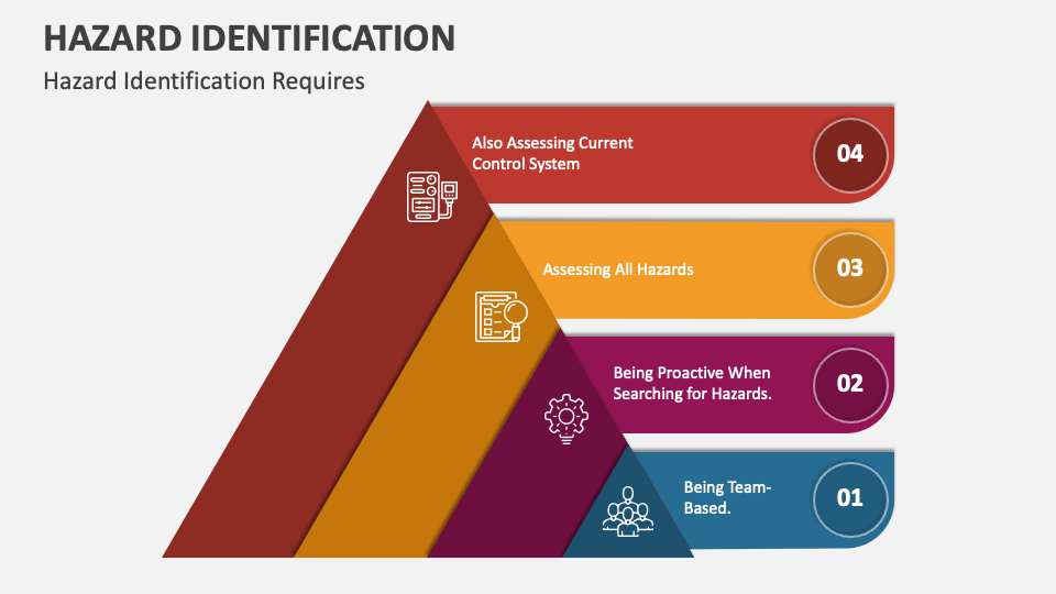 hazard-identification-powerpoint-and-google-slides-template-ppt-slides