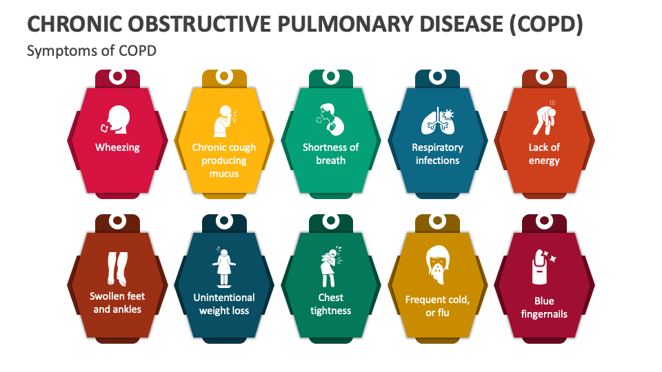 Chronic Obstructive Pulmonary Disease (COPD) PowerPoint and Google ...