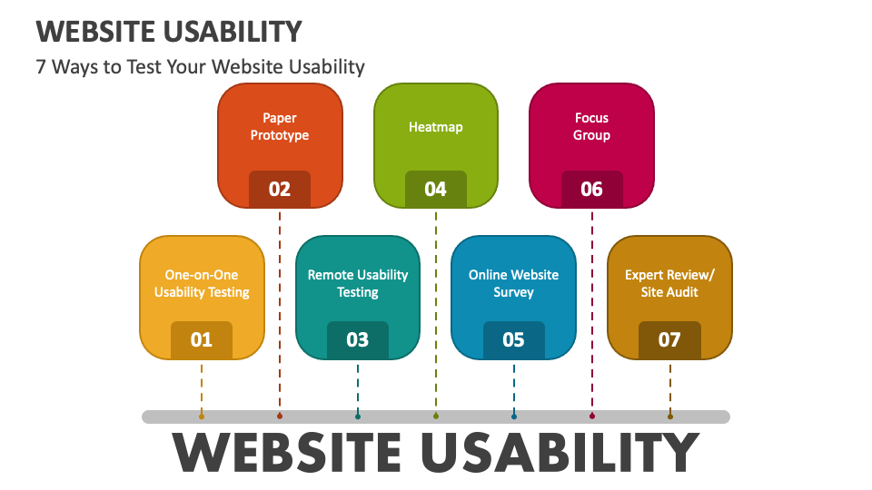 website usability slides