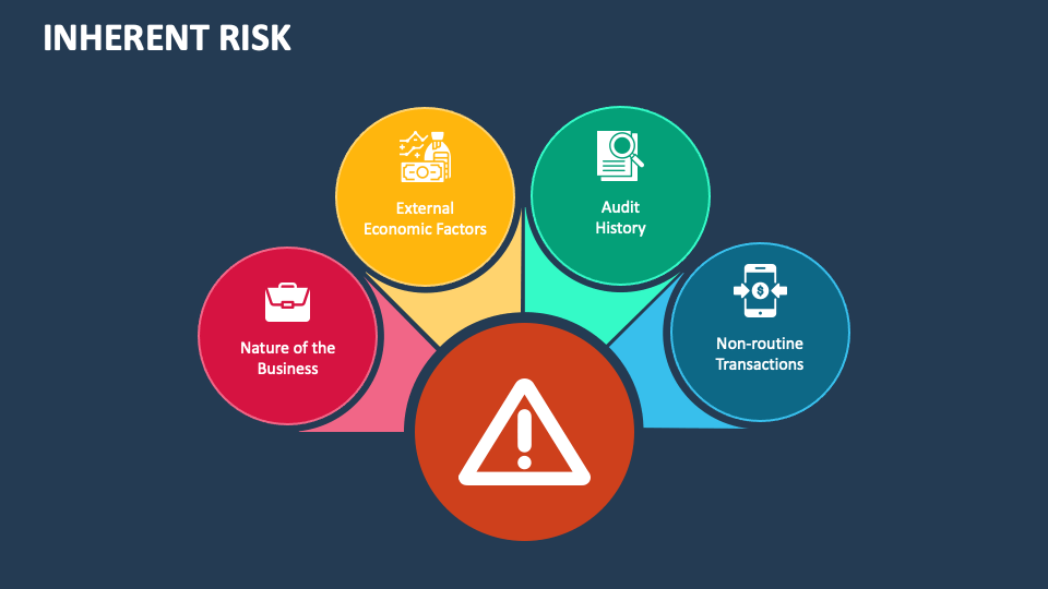 Inherent Risk Powerpoint And Google Slides Template Ppt Slides