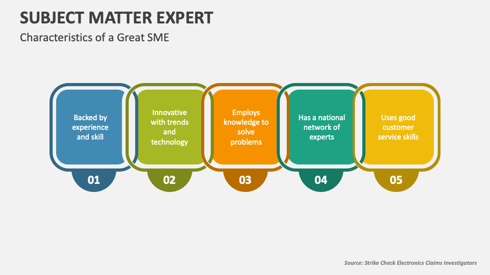 Subject Matter Expert Powerpoint Presentation Slides Ppt Template