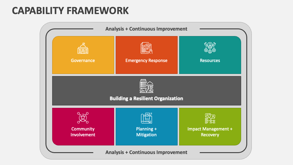 problem solving capability framework