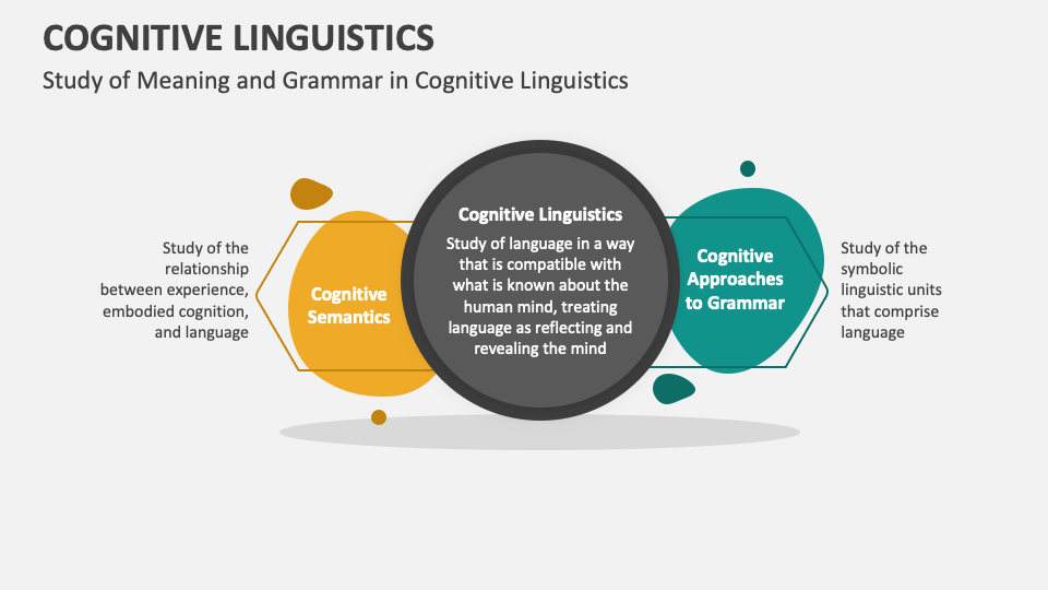 Cognitive 2025 linguistic theory