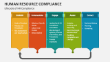 Human Resource Compliance PowerPoint Presentation Slides - PPT Template