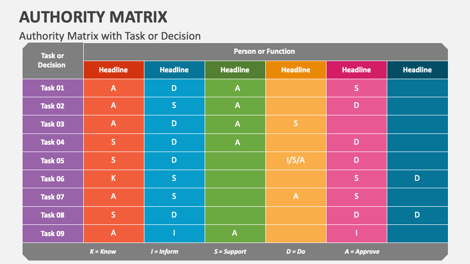 Authority Matrix PowerPoint and Google Slides Template PPT Slides