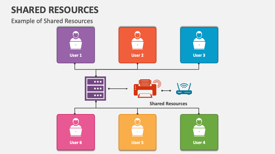 Shared Resources PowerPoint and Google Slides Template - PPT Slides