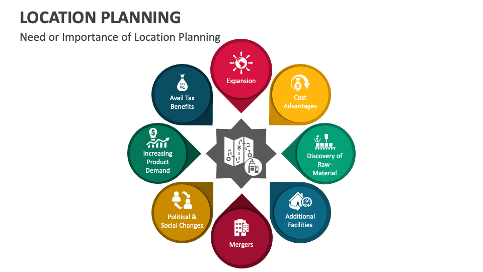 Location Planning PowerPoint And Google Slides Template - PPT Slides