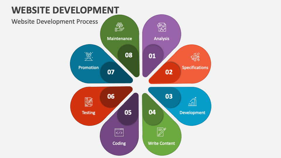website development presentation ppt