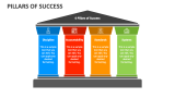 Pillars of Success PowerPoint and Google Slides Template - PPT Slides