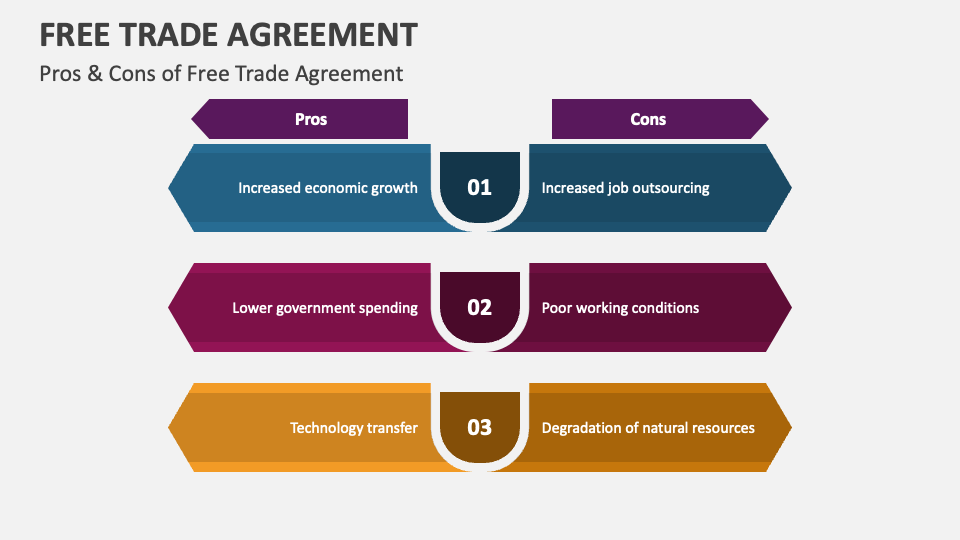 free-trade-agreement-powerpoint-presentation-slides-ppt-template