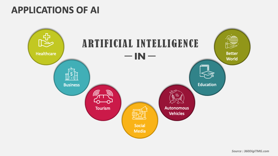 applications of artificial intelligence ppt presentation download
