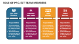 Role of Project Team Members PowerPoint Presentation Slides - PPT Template