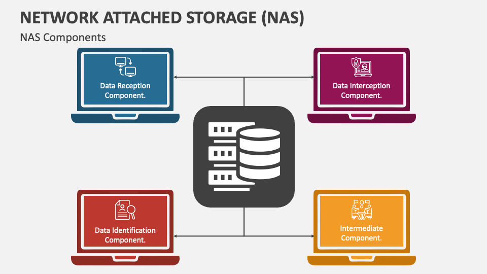 Network Attached Storage (NAS) PowerPoint Presentation Slides - PPT Template