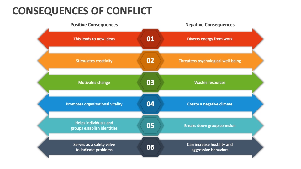 consequences-of-conflict-powerpoint-presentation-slides-ppt-template