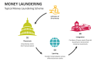 power point presentation on money laundering