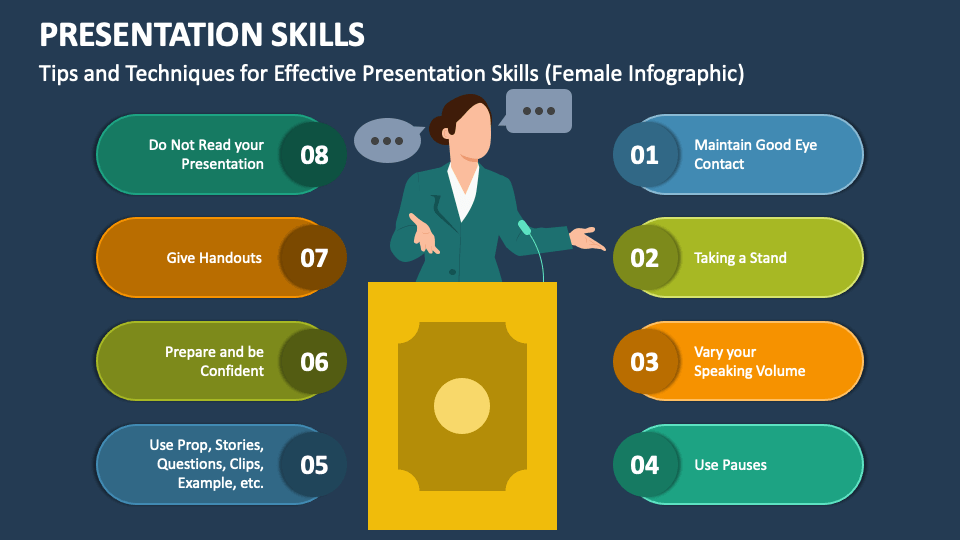 Presentation Skills PowerPoint and Google Slides Template - PPT Slides