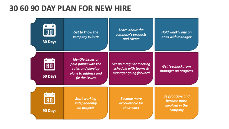30 60 90 Day New Hire Plan Template