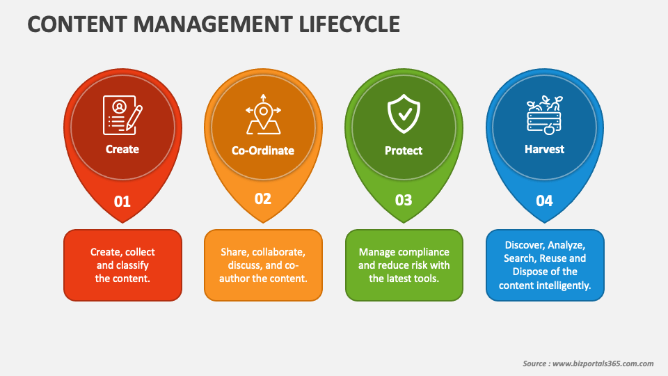 Content Management Lifecycle PowerPoint Presentation Slides - PPT Template