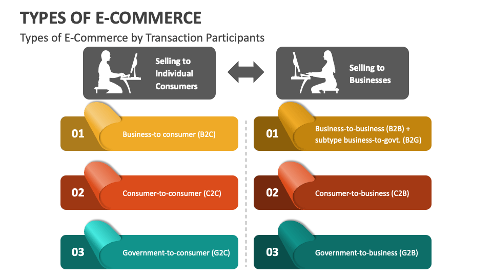 e commerce related topics for presentation ppt