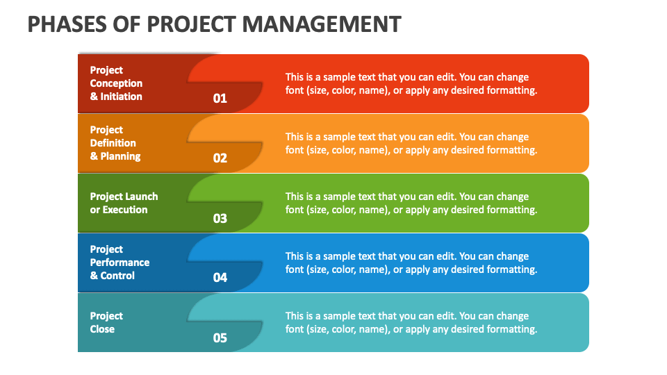 Phases of Project Management PowerPoint Presentation Slides - PPT Template