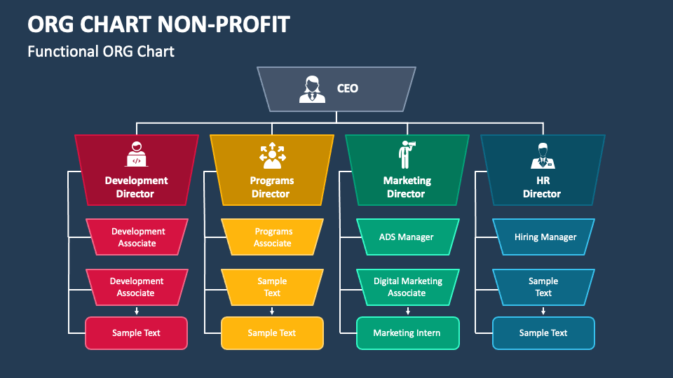 Org Chart Non-Profit PowerPoint and Google Slides Template - PPT Slides