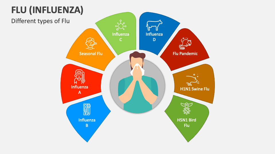 presentation of flu virus