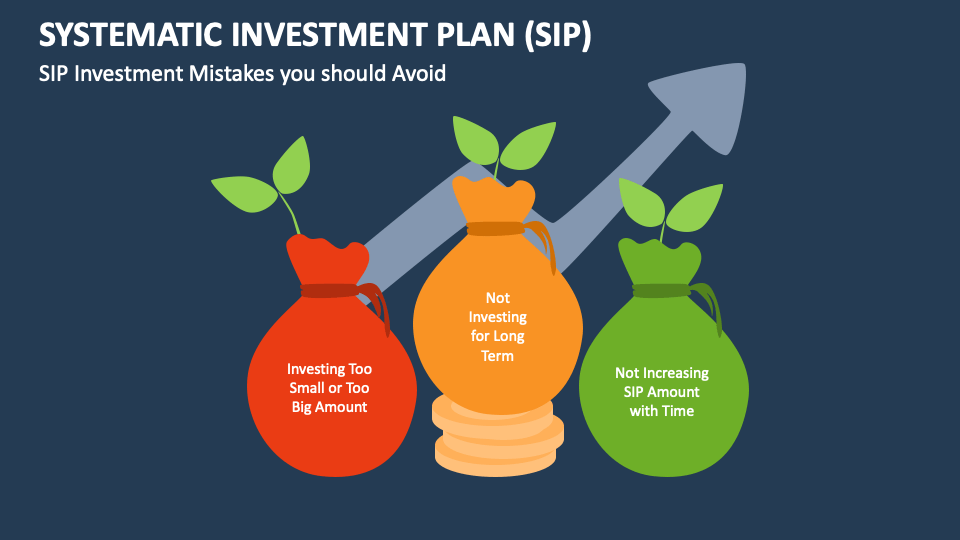 Systematic Investment Plan (SIP) PowerPoint And Google Slides Template ...