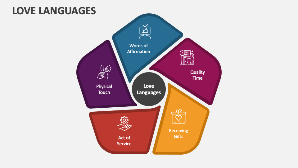 Love Languages PowerPoint Presentation Slides - PPT Template