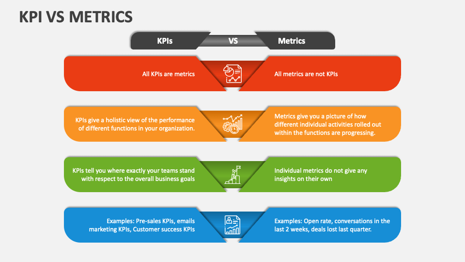 KPI Vs Metrics PowerPoint Presentation Slides - PPT Template