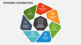 Dynamic Capabilities PowerPoint And Google Slides Template - PPT Slides