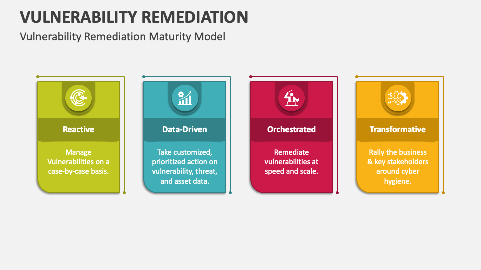 mass assignment vulnerability remediation