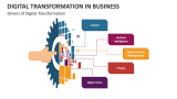 Digital Transformation in Business PowerPoint Presentation Slides - PPT ...