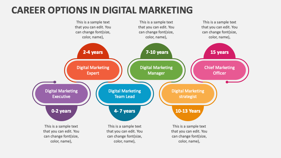 Career Options in Digital Marketing PowerPoint and Google Slides Template - PPT Slides